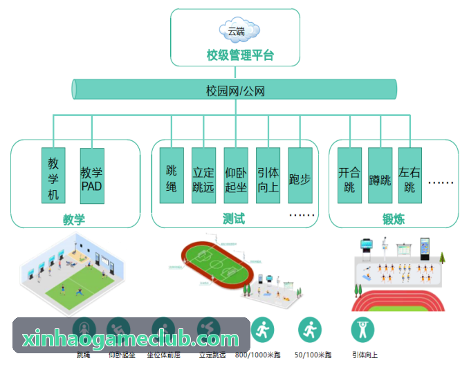 欧洲泛娱乐集团定制软件案例
